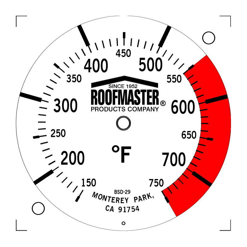 Gauges dials