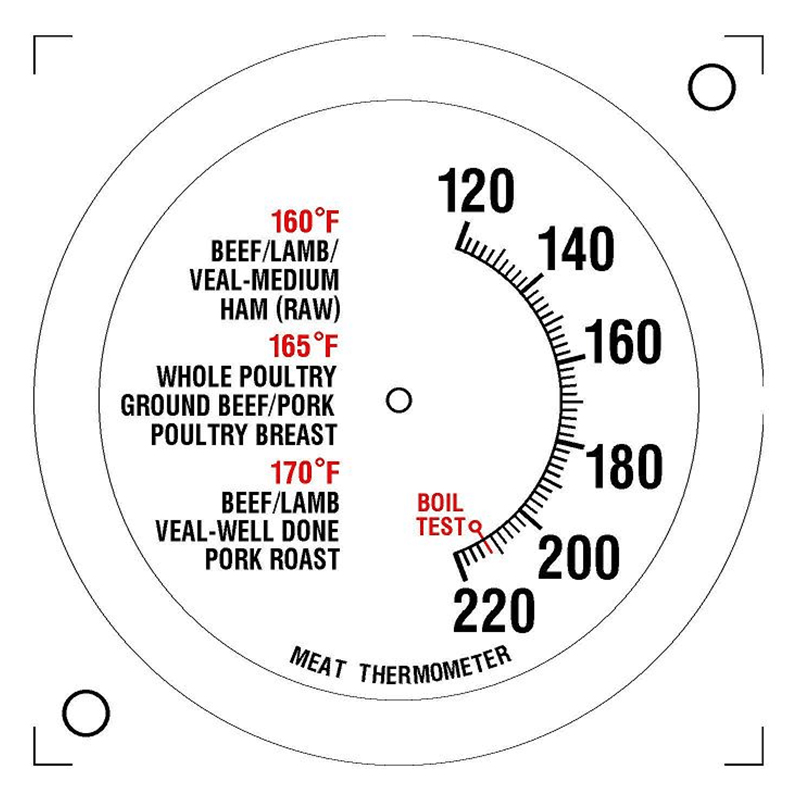 Gauges dials