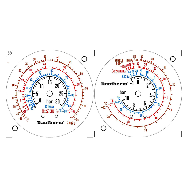 Gauges dials